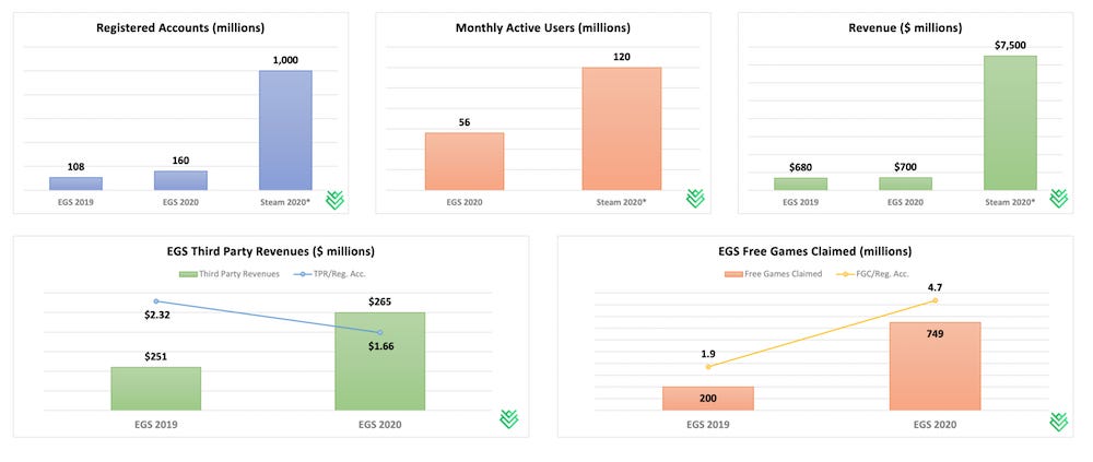 ShellShock Live stats, graphs, and player estimates