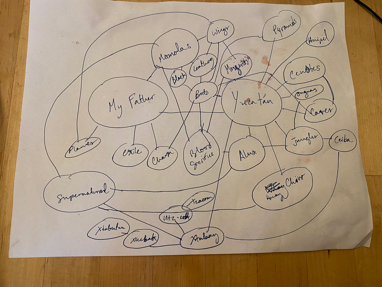 Mind Map for "Xtabay" a web of connected bubbles with concetps relating to Yucatán. It's scribbled in pen on a white sheet of printer paper, and has a suspicious stain on it that is almost certainly not blood, really... Mind Map for "Xtabay" a web of connected bubbles with concetps relating to Yucatán. It's scribbled in pen on a white sheet of printer paper, and has a suspicious stain on it that is almost certainly not blood, really...