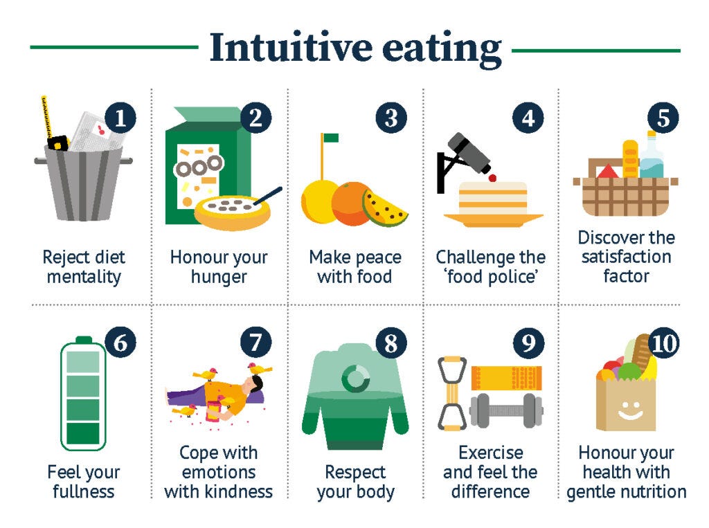 Infogprahic of 10 principles of intuitive eating