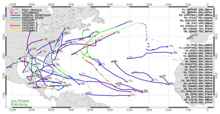2020 Atlantic tropical storm tracks