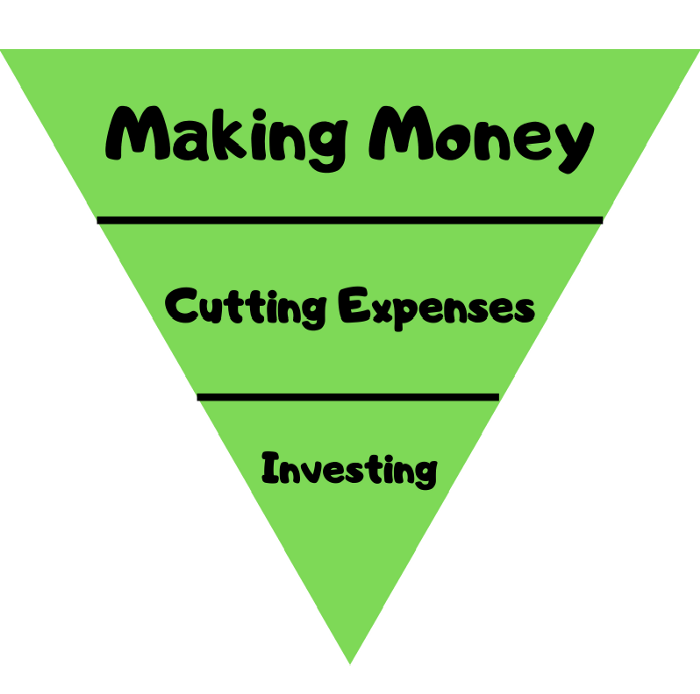 The Inverted Pyramid of Wealth Building
