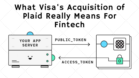 What Visa's acquisition of Plaid means for Fintech