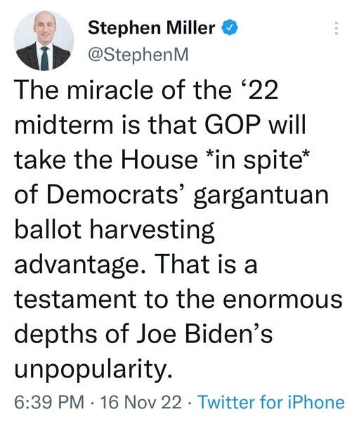 May be an image of 1 person and text that says 'Stephen Miller @StephenM The miracle of the '22 midterm is that GOP will take the House *in spite* of Democrats' gargantuan ballot harvesting advantage. That is a testament to the enormous depths of Joe Biden's unpopularity. 6:39 PM 16 16 Nov 22 Twitter for Phone'