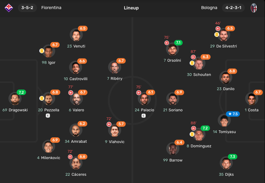 r/Gunners - Edu’s BBQ: Can Saliba and Tomi provide cover at LCB?