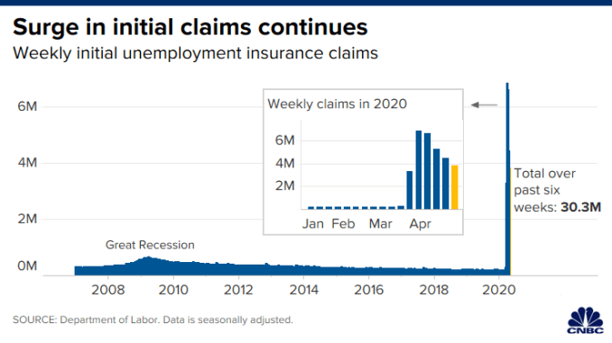 CH 20200430_initial_unemployment_claims_april_25.png
