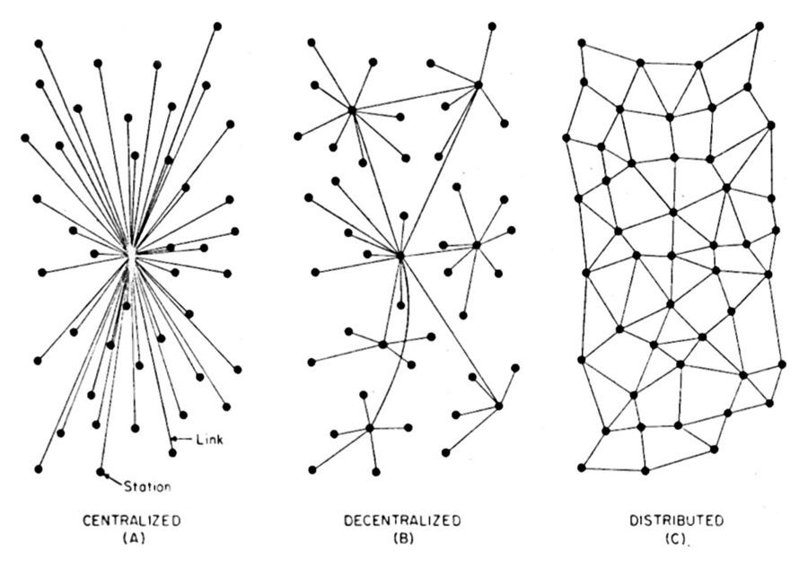 centralized, decentralized, and distributed networks