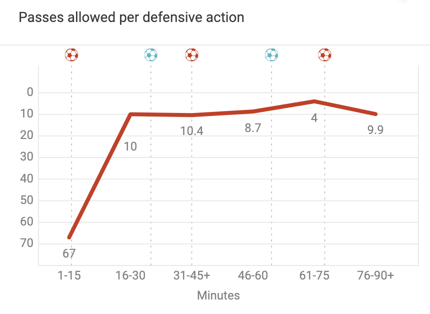 r/Gunners - Edu's BBQ: What's changed since the Liverpool game?