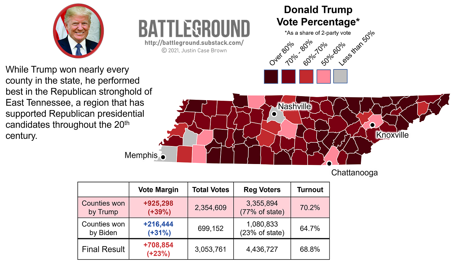 Tennessee 2020 Presidential Election Vote Map - Trump