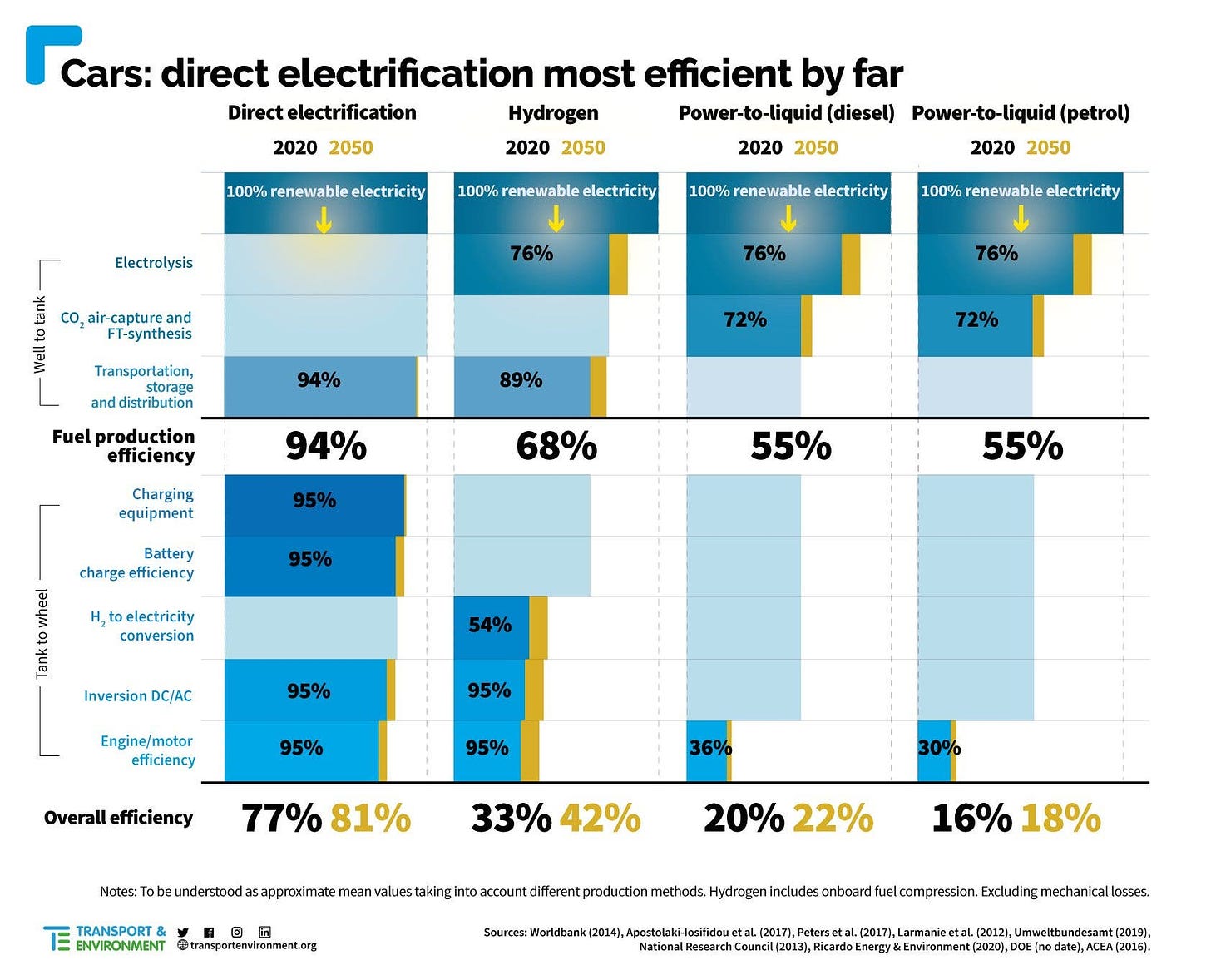 Chart: Why Battery Electric Vehicles Beat Hydrogen Electric Vehicles  Without Breaking A Sweat - CleanTechnica