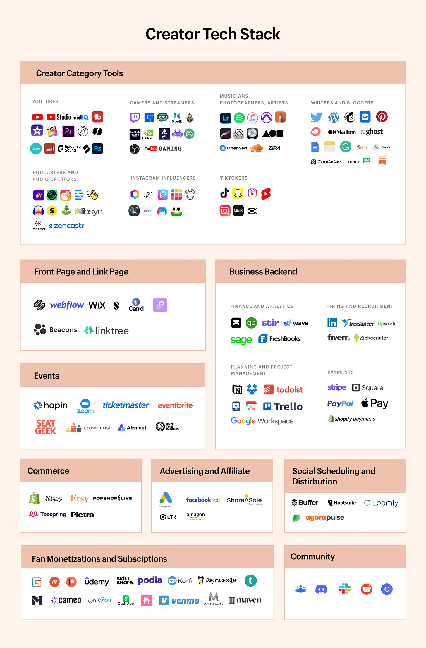 The creator economy tech stack table