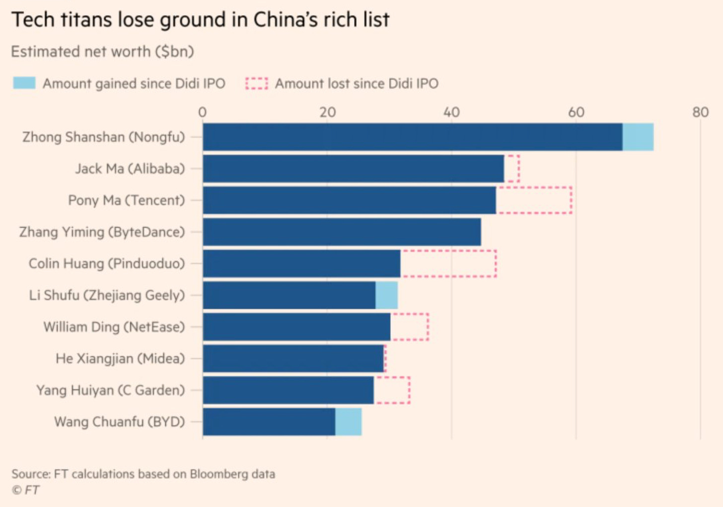 Chart, bar chart

Description automatically generated