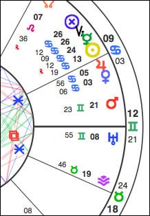 Going Through Changes: the USA Sibley Chart - Astrology from Planet ...