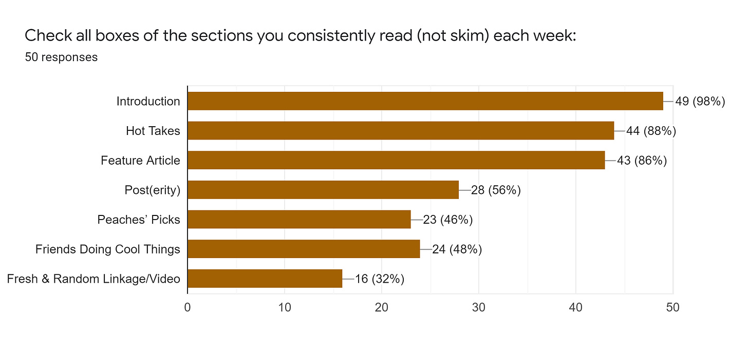 Forms response chart. Question title: Check all boxes of the sections you consistently read (not skim) each week:. Number of responses: 50 responses.