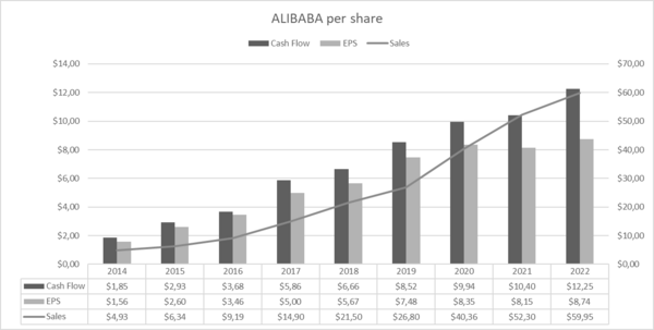 8 años de Alibaba | BABA