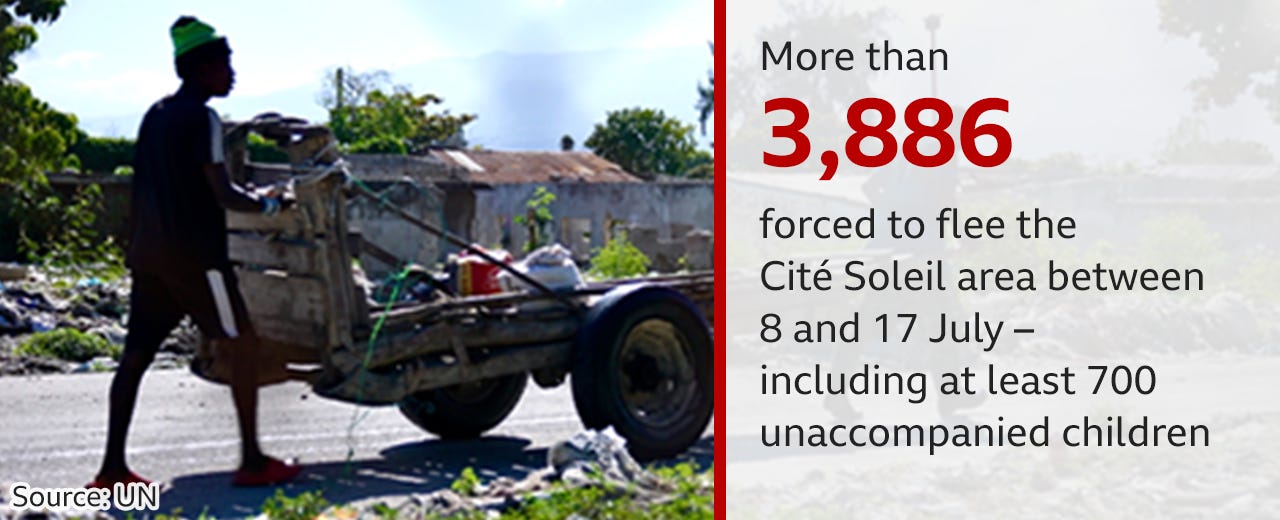 3,886 forced to flee Cite Soleil area between 8 and 17 July - including at least 700 unaccompanied children