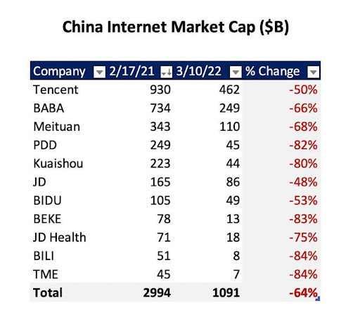 China Internet Market Cap