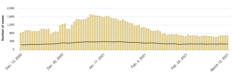 Chart, histogram

Description automatically generated