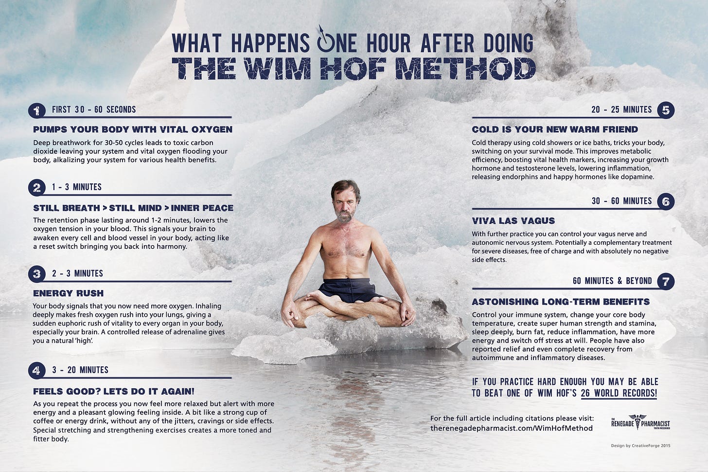Breathing to reduce stress and for good health – the Wim Hof method –  EvolvingMinds