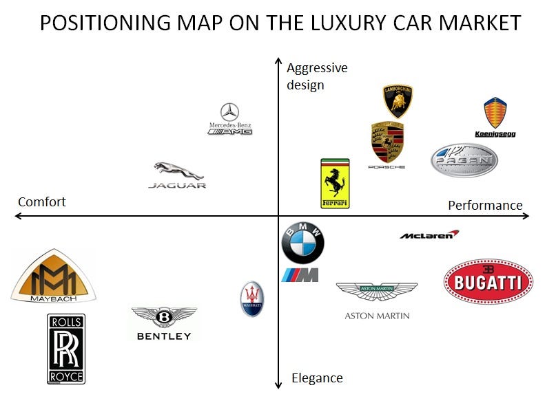 THE CAR INDUSTRY AT ITS ABSOLUTE FINEST: How can Lamborghini and  Rolls-Royce have such different identities?