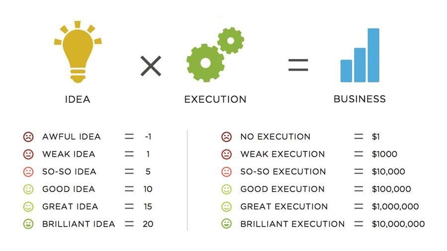 idea multiplier idea multiplier