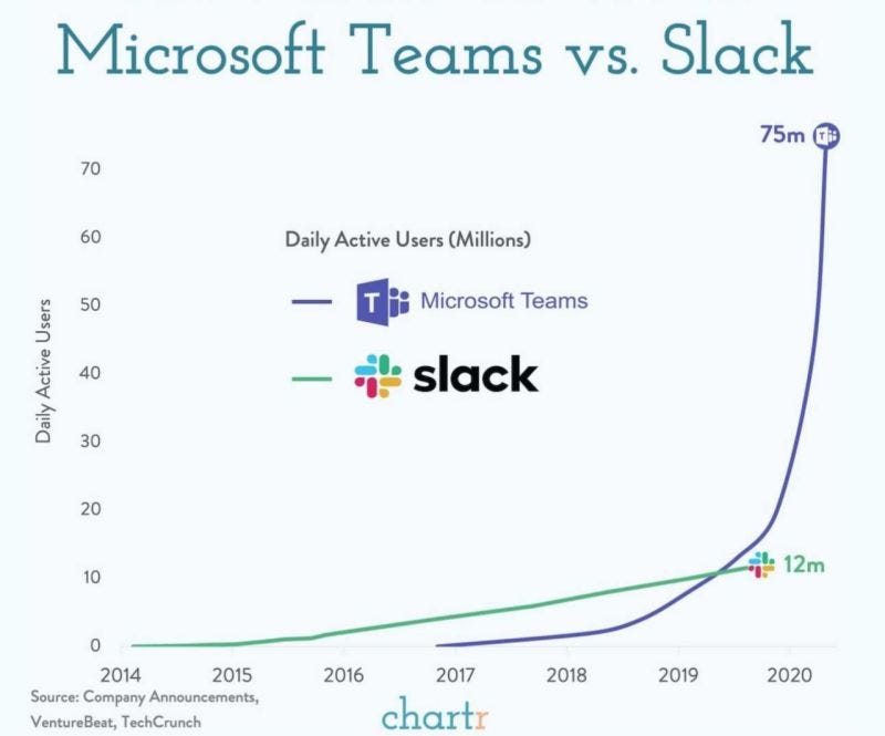 microsoft teams vs slack - Swipe File