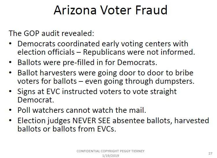 May be an image of text that says 'Arizona Voter Fraud The GOP audit revealed: Democrats coordinated early voting centers with election officials- Republicans were not informed. Ballots were pre-filled in for Democrats. Ballot harvesters were going door to door to bribe voters for ballots- -even going through dumpsters. Signs at EVC instructed voters to vote straight Democrat. Poll watchers cannot watch the mail. Election judges NEVER SEE absentee ballots, harvested ballots or ballots from EVCs. CONFIDENTIAL COPYRIGHT PEGGY TIERNEY 1/19/2019 27'