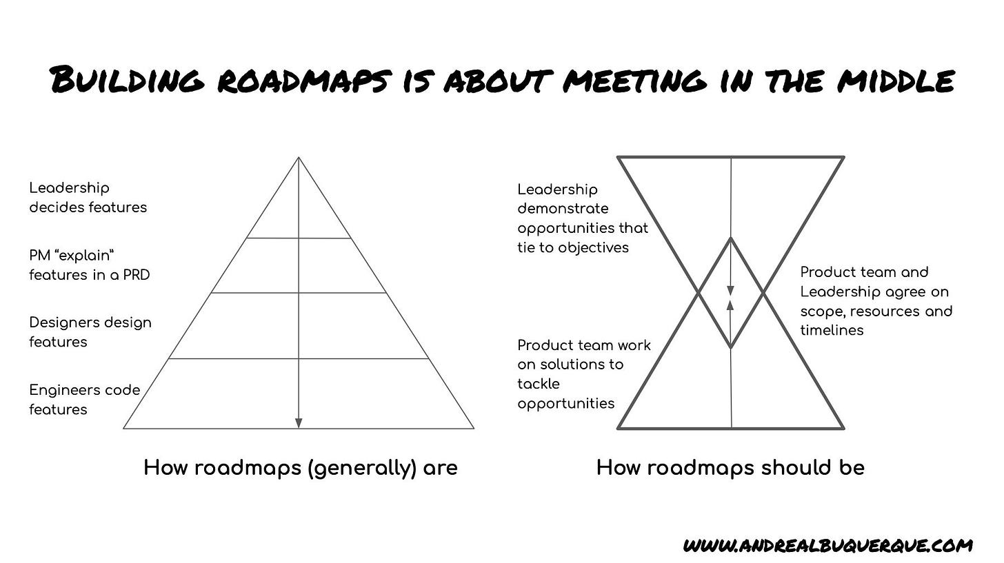 How to build roadmaps in collaboration. www.andrealbuquerque.com