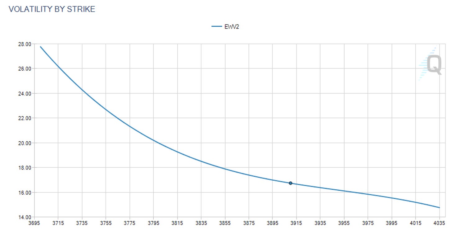 Data as of Friday, 28th October 2022 Market Close.