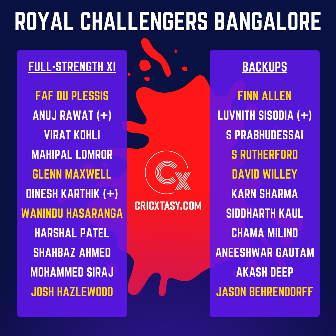 RCB’s squad with full-strength XI for IPL 2022