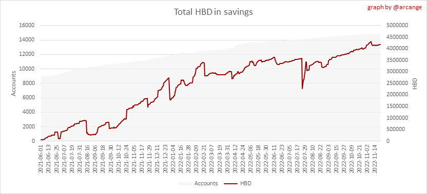 Hive HBD savings