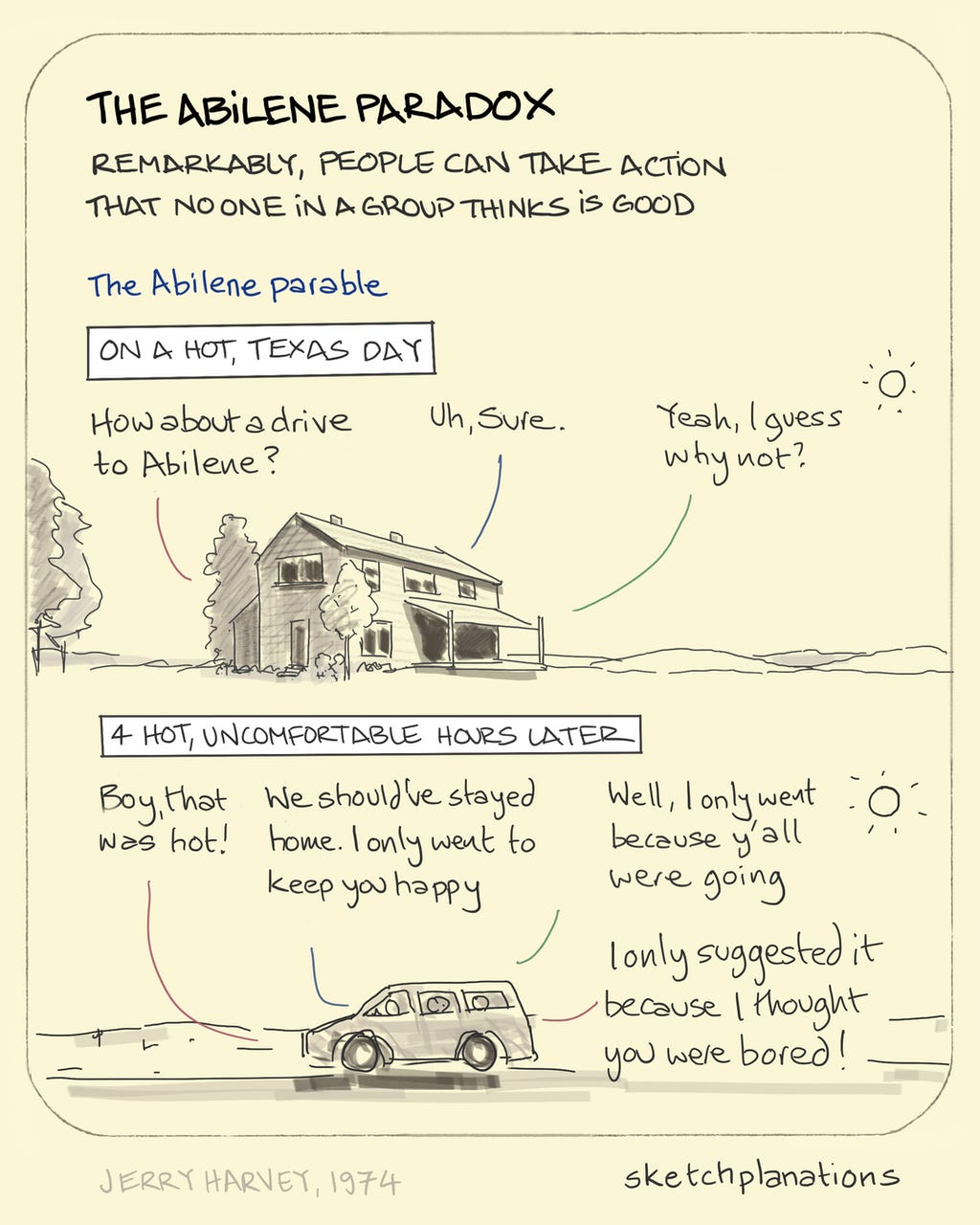 The Abilene paradox - Sketchplanations