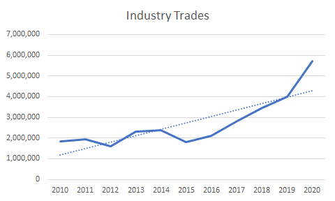 OTC Industry Trades.png