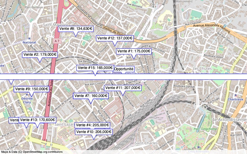 Overview
