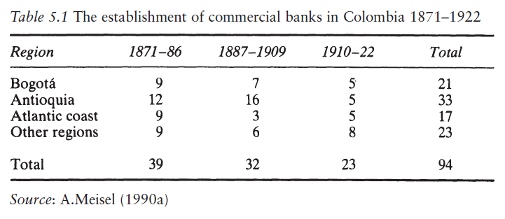 The Experience of Free Banking (Kevin Dowd 1992) Table 5.1