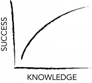 Knowledgecurve