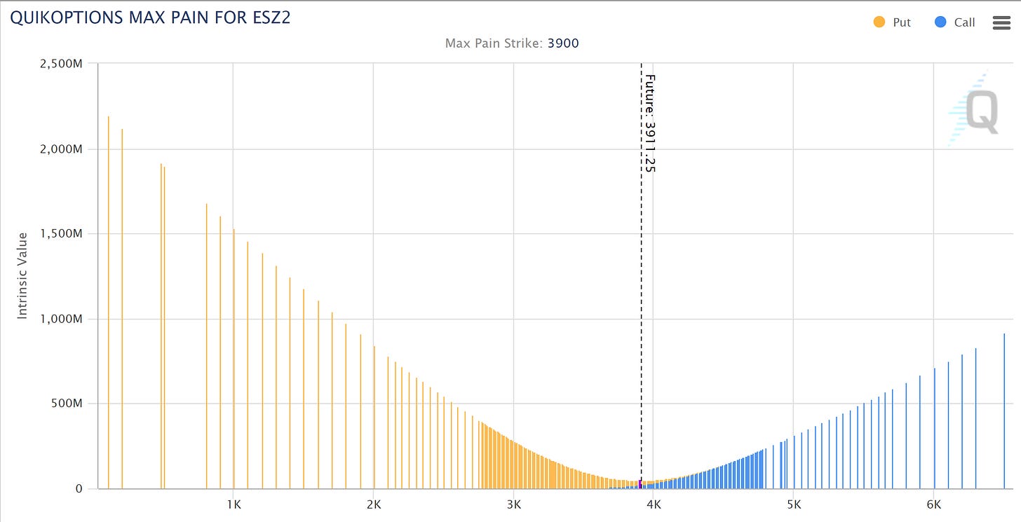 Data as of Friday, 28th October 2022 Market Close.