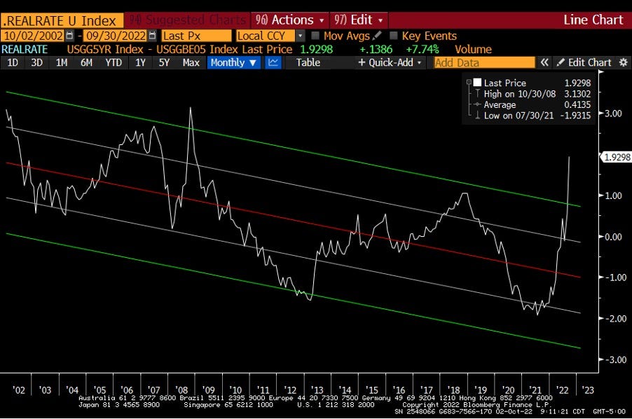 Chart, line chart

Description automatically generated