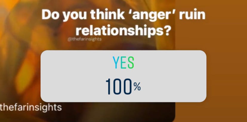 Anger ruin relationships The Far Insights