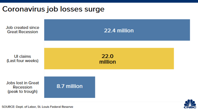 20200409 COVID job losses compare w GR