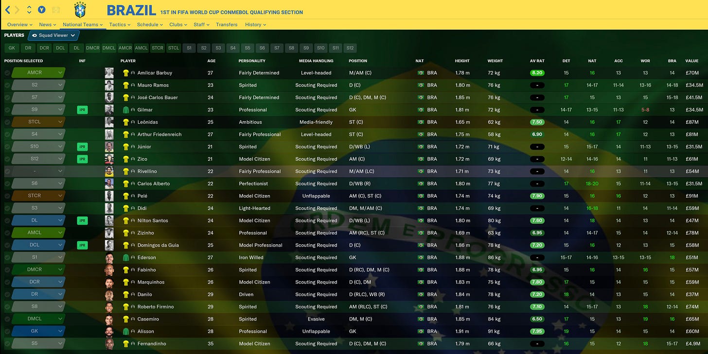 Football Manager 2021 Brazil Legendary
