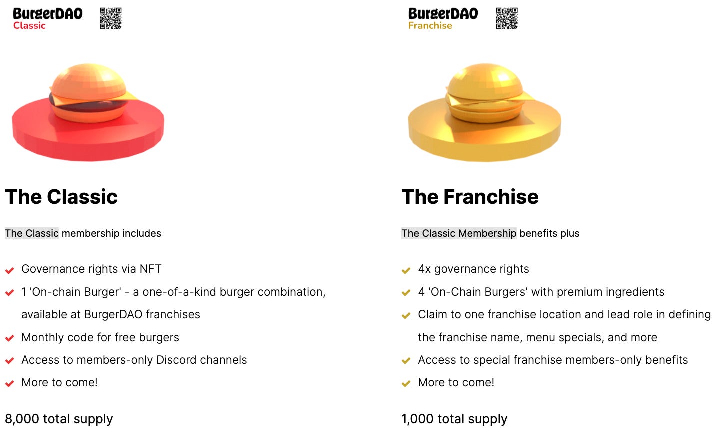 BurgerDAO model - F&B and NFT - The FoodTech Confidential Newsletter