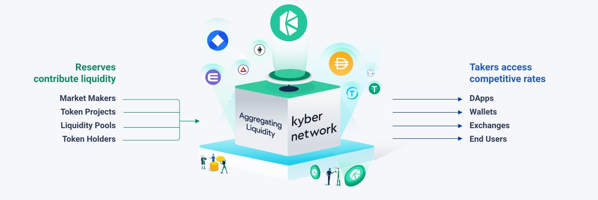 The Numbers Behind: Kyber Network