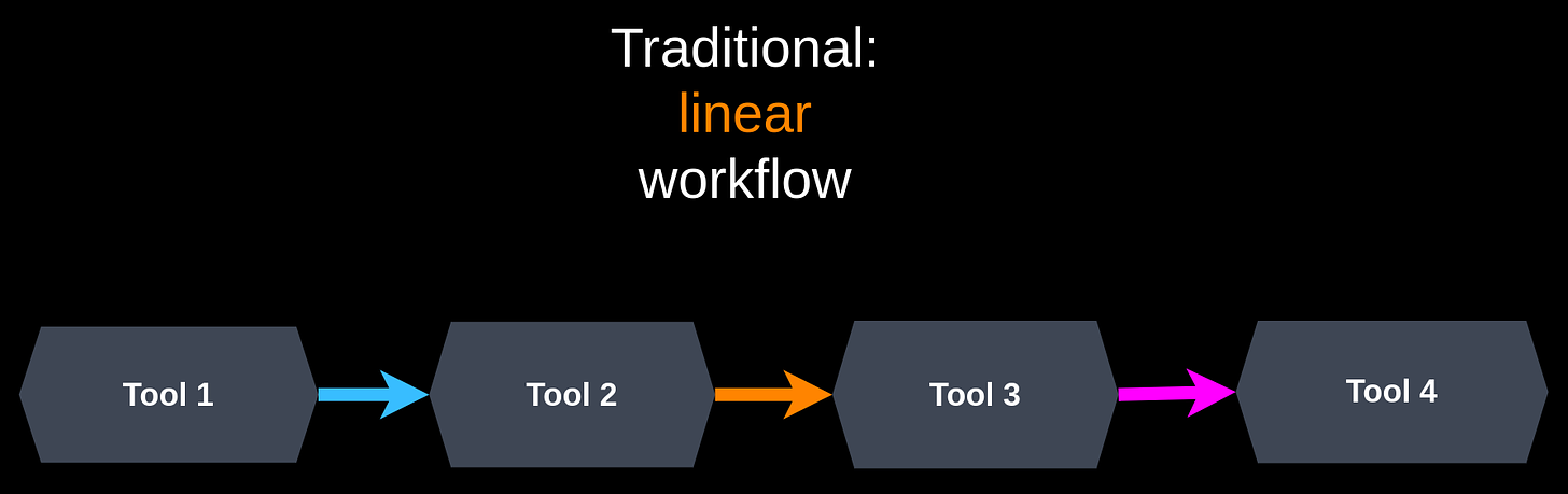 traditional-workflow
