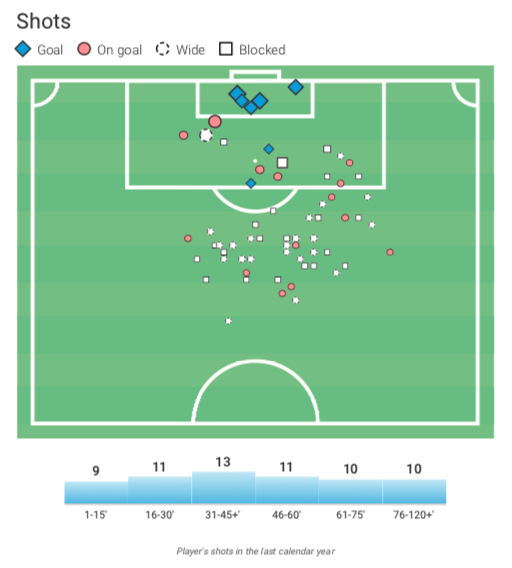 r/Gunners - Edu's BBQ: Here’s a 2,800 word scouting report on the potential of Danilo, the Palmeiras midfielder who may join Arsenal in January