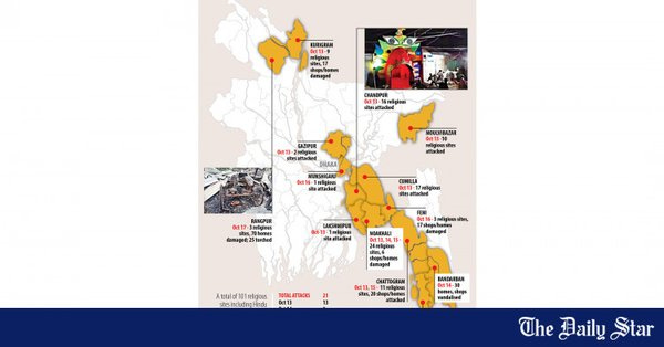 The Daily Star on Twitter: &quot;Like previous incidents of communal violence  unleashed on minority communities, a post making the rounds on Facebook was  what triggered the October 13 attacks in Chandpur&#39;s Hajiganj