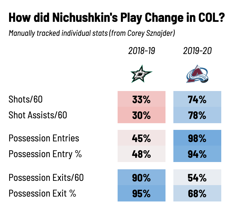 How Valeri Nichushkin, 18, Is Adjusting to American Culture & Being an NHL  Star, News, Scores, Highlights, Stats, and Rumors