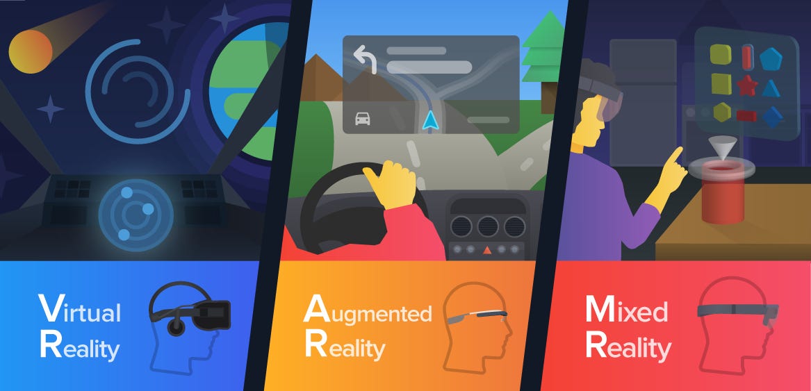 Three-way fight: AR vs VR vs MR