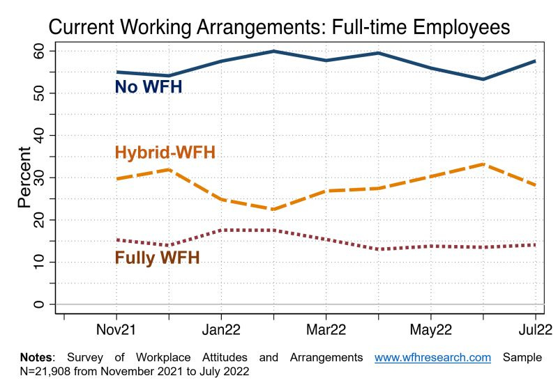 chart, line chart