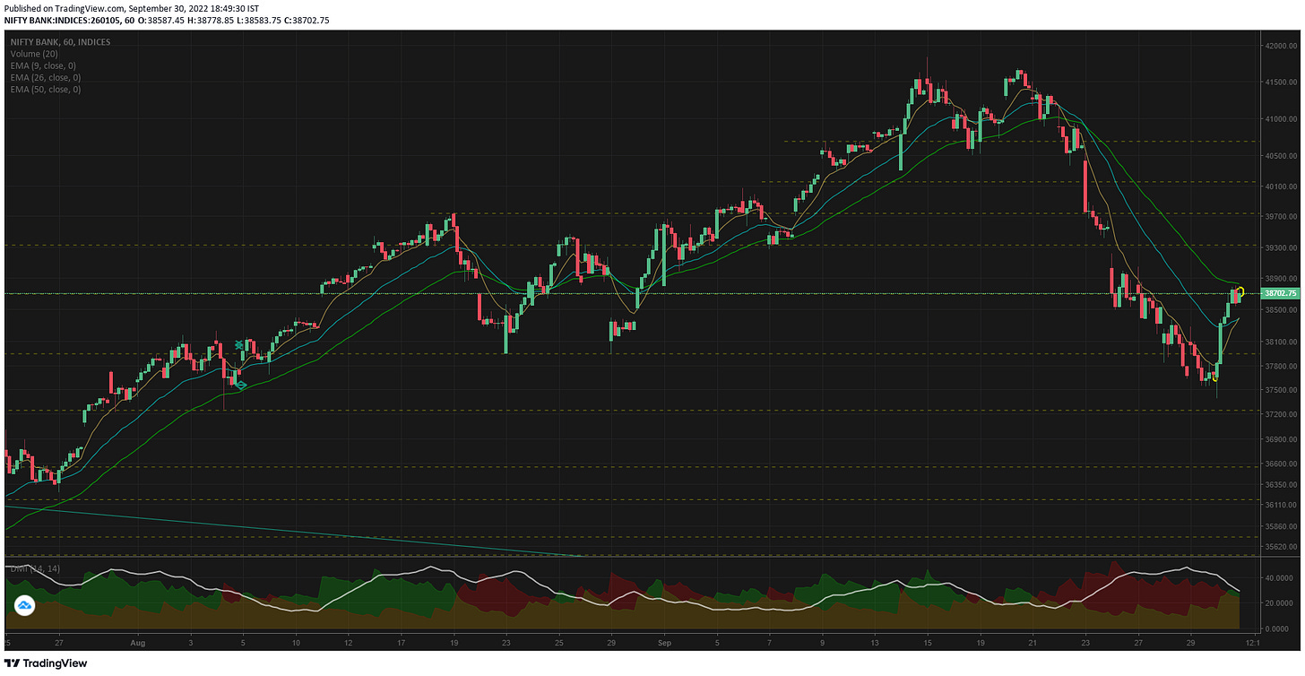 TradingView Chart