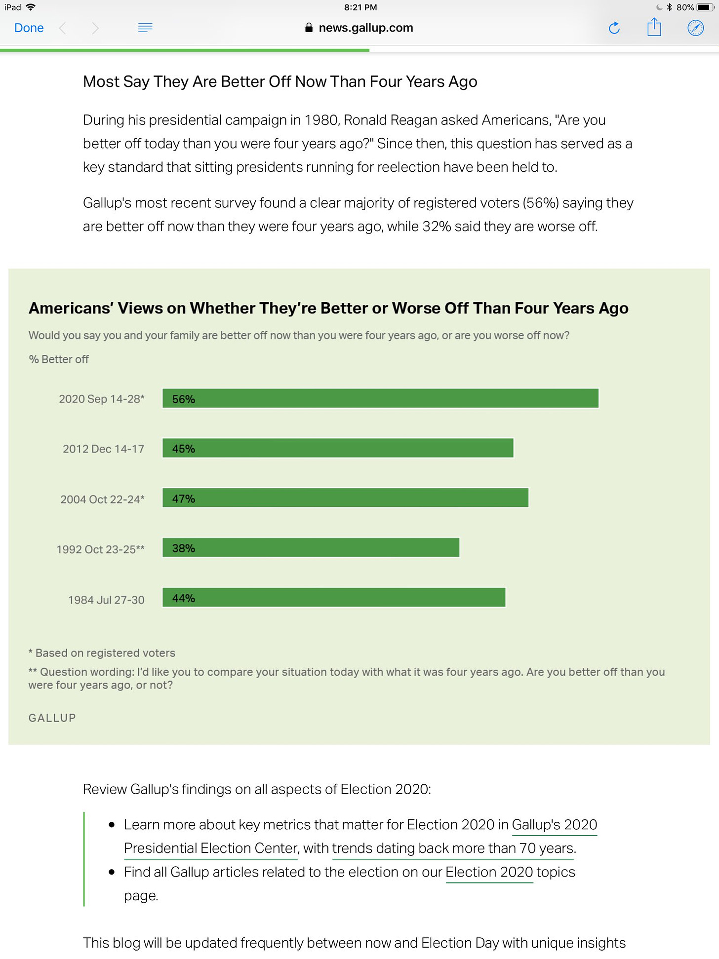 Gallup Poll reveals most Americans believe they&rsquo;re better off now than four years ago. First time ever.
